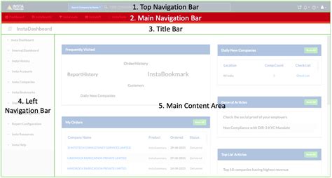 rmf instafin dashboard|InstaFinancials Website V3.0 – New Dashboard.